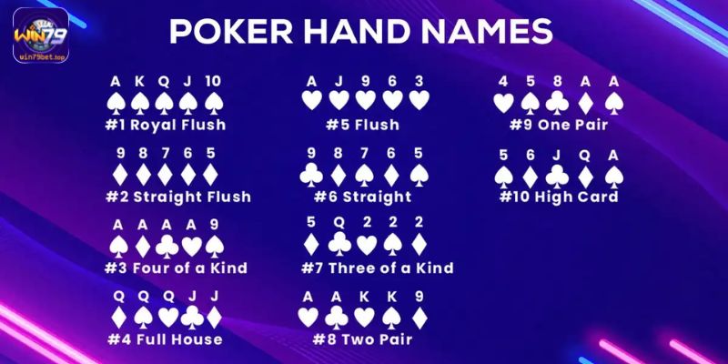 Xếp hạng Hand Poker mang đến thứ tự tay bài quan trọng