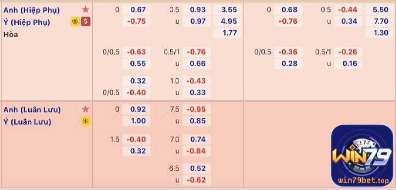 Cách ra kèo của nhà cái đa dạng kèo cược dựa trên tình hình thực tế trận đấu