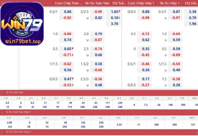 Việc đọc và hiểu các con số thống kê giúp người chơi chọn kèo lựa chuẩn