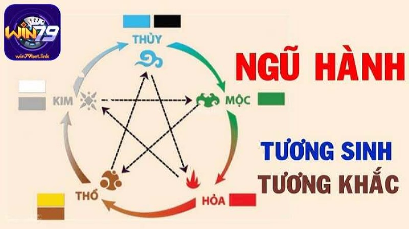 Bạn có thể áp dụng tương sinh tương khắc khi xác định ngũ hành các con số