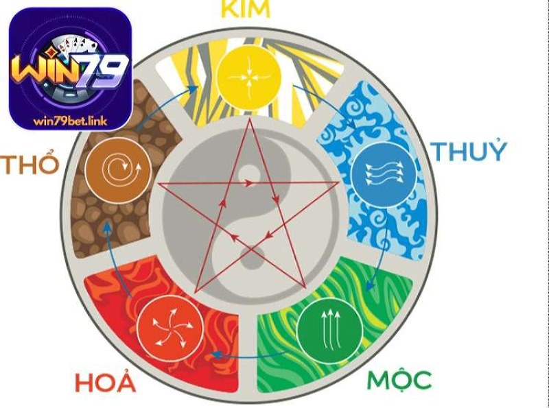 Đánh lô đề ngũ hành đòi hỏi người chơi phải kiên nhẫn và chiến thuật rõ ràng